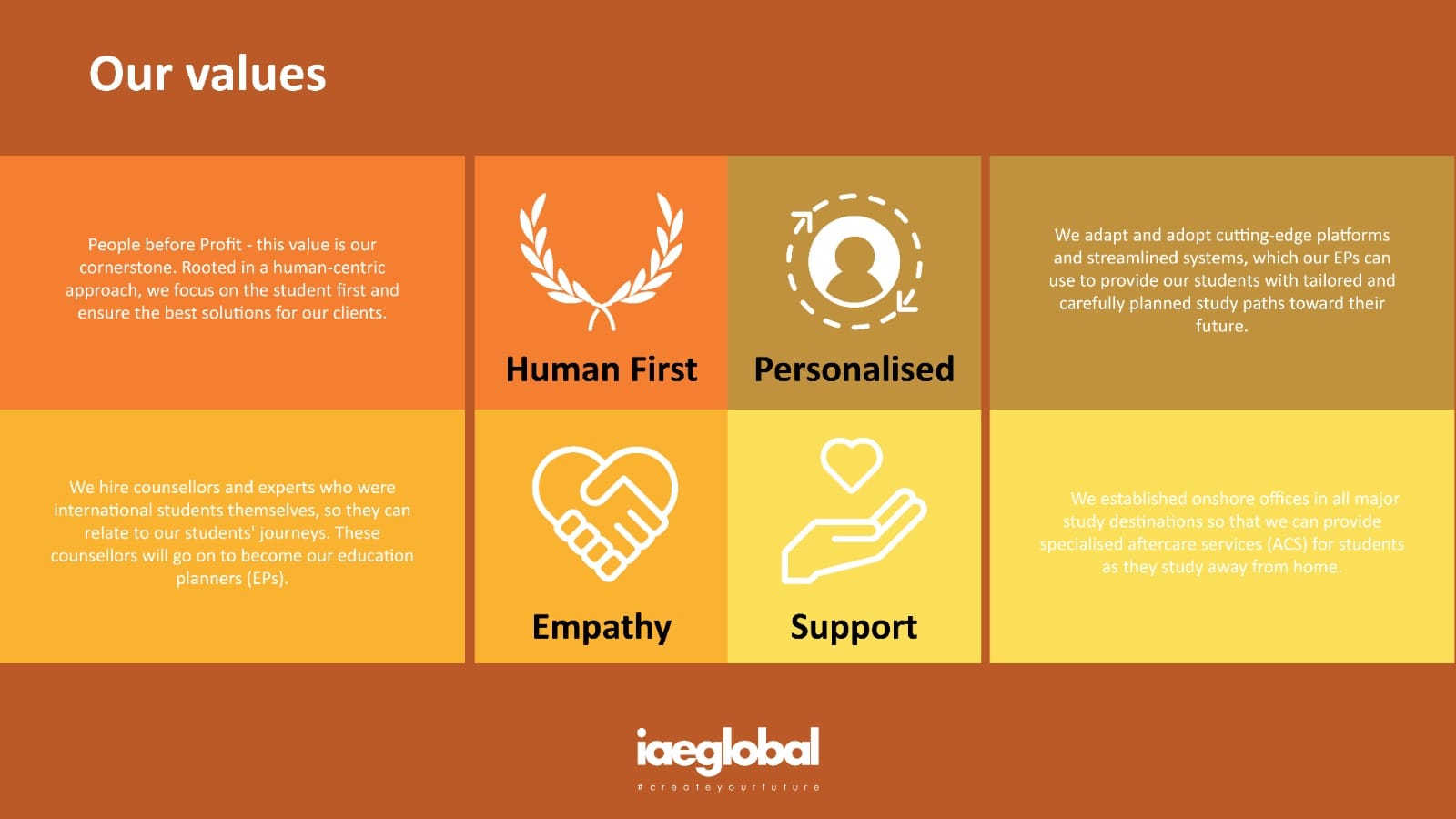 Who We Are 6 Values of iae GLOBAL