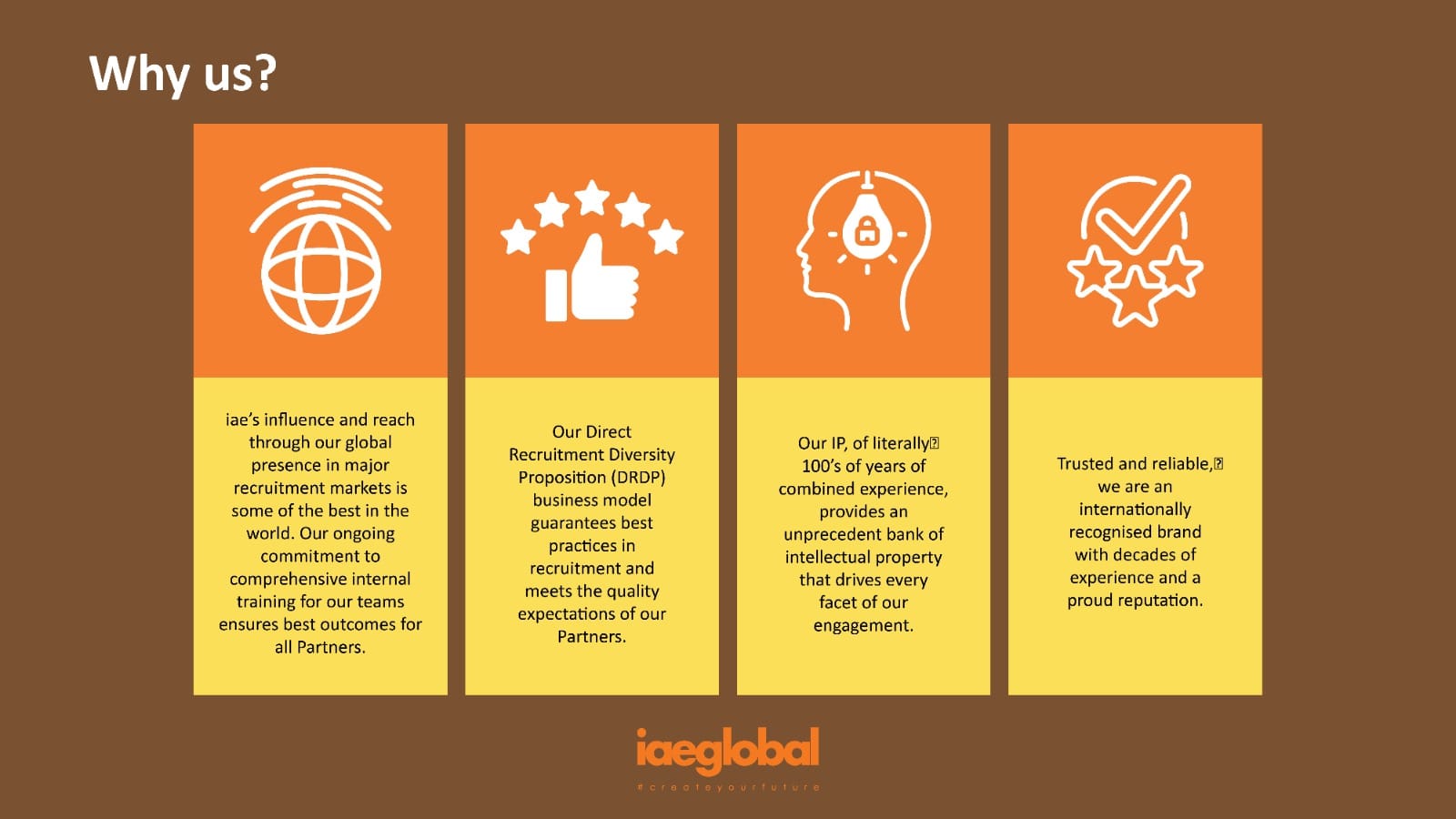Who We Are 4 why iae GLOBAL
