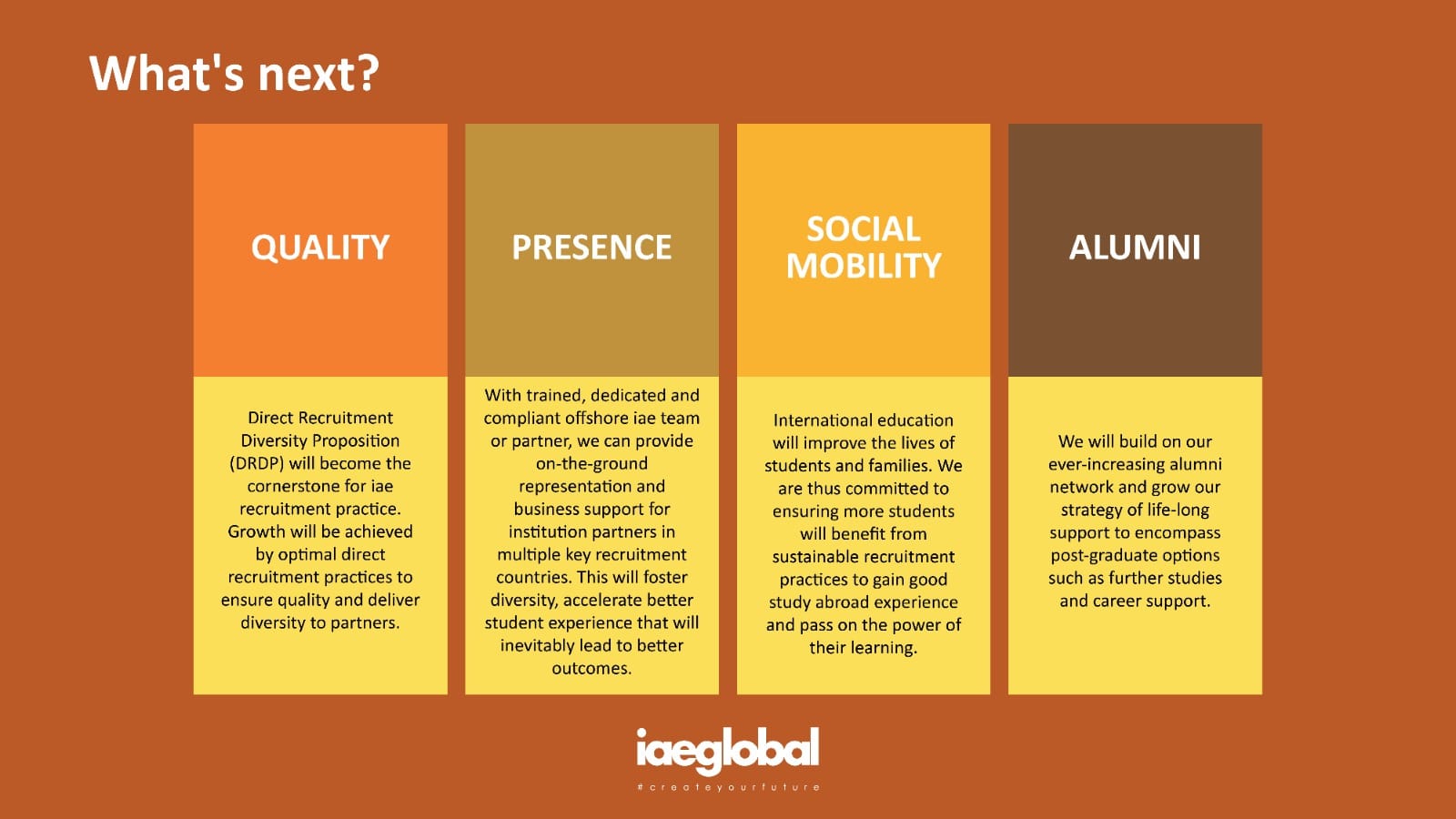 Who We Are 5 Whats next with iae GLOBAL Pakistan
