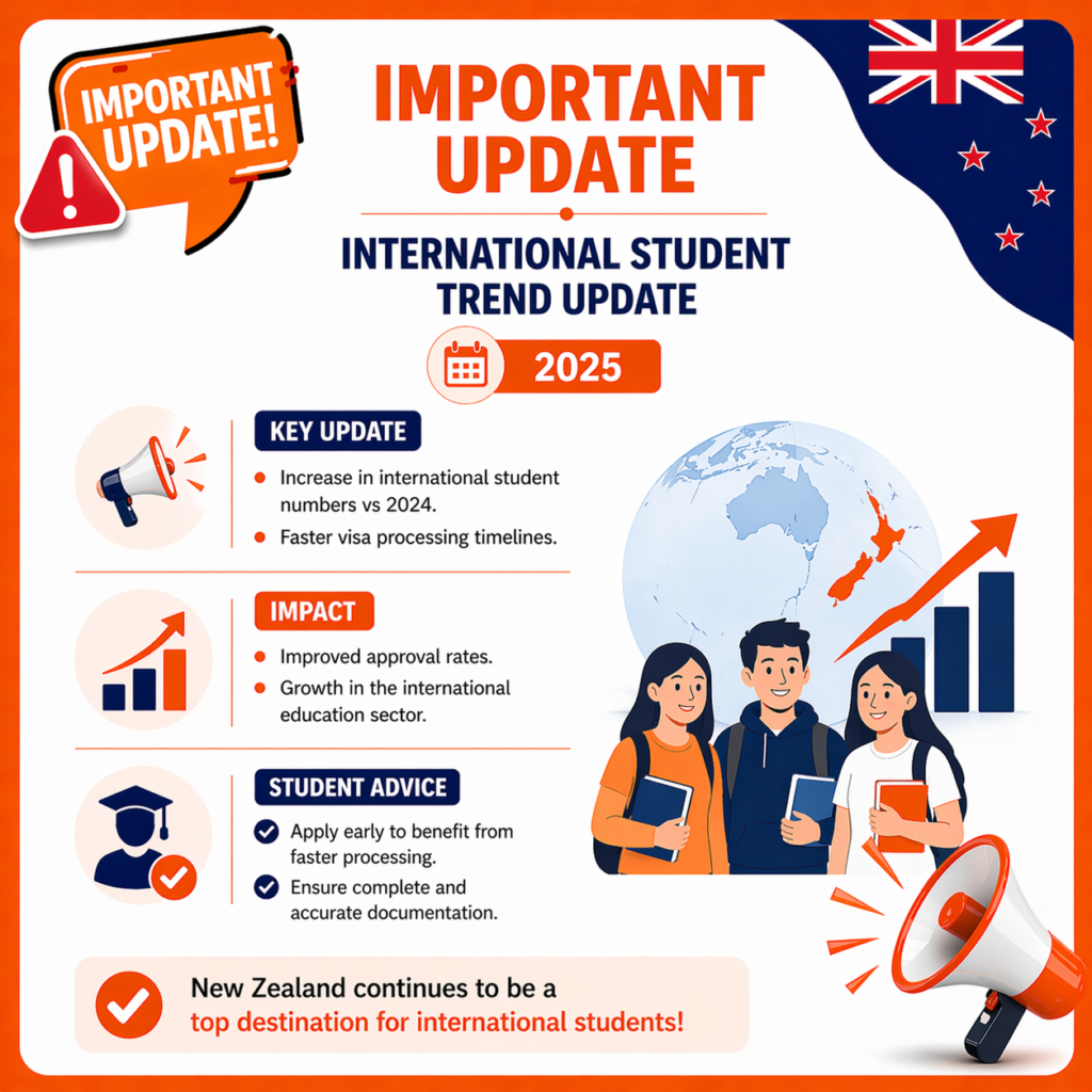 Compare 2024 vs 2025 increase in students NZ News