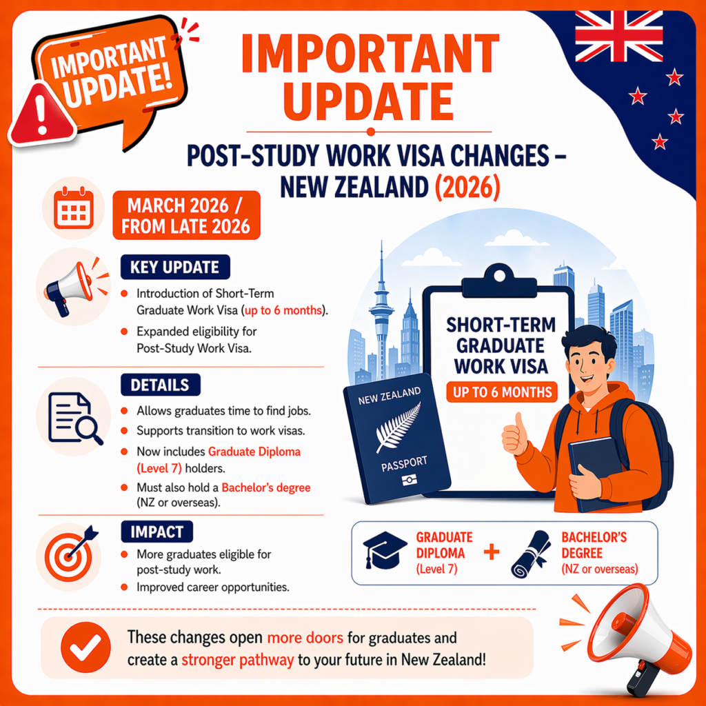 PSW 2026 NZ News