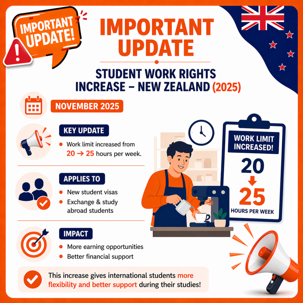 Work Limit Increase NZ News